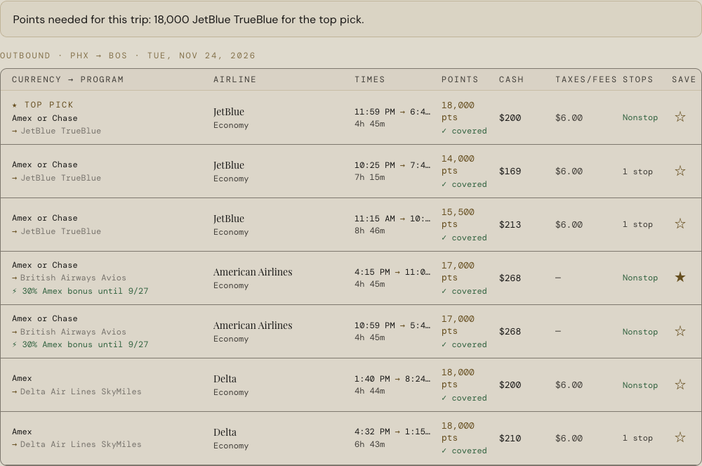 Acru award results for Phoenix to Boston showing an American Airlines flight through British Airways requiring 17,000 Amex points after the transfer bonus